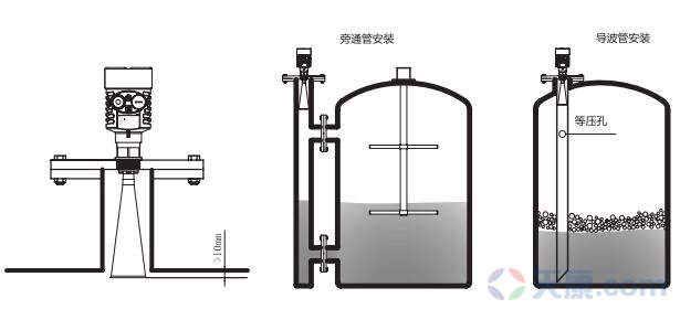 天康喇叭口雷達(dá)物位計(jì)，